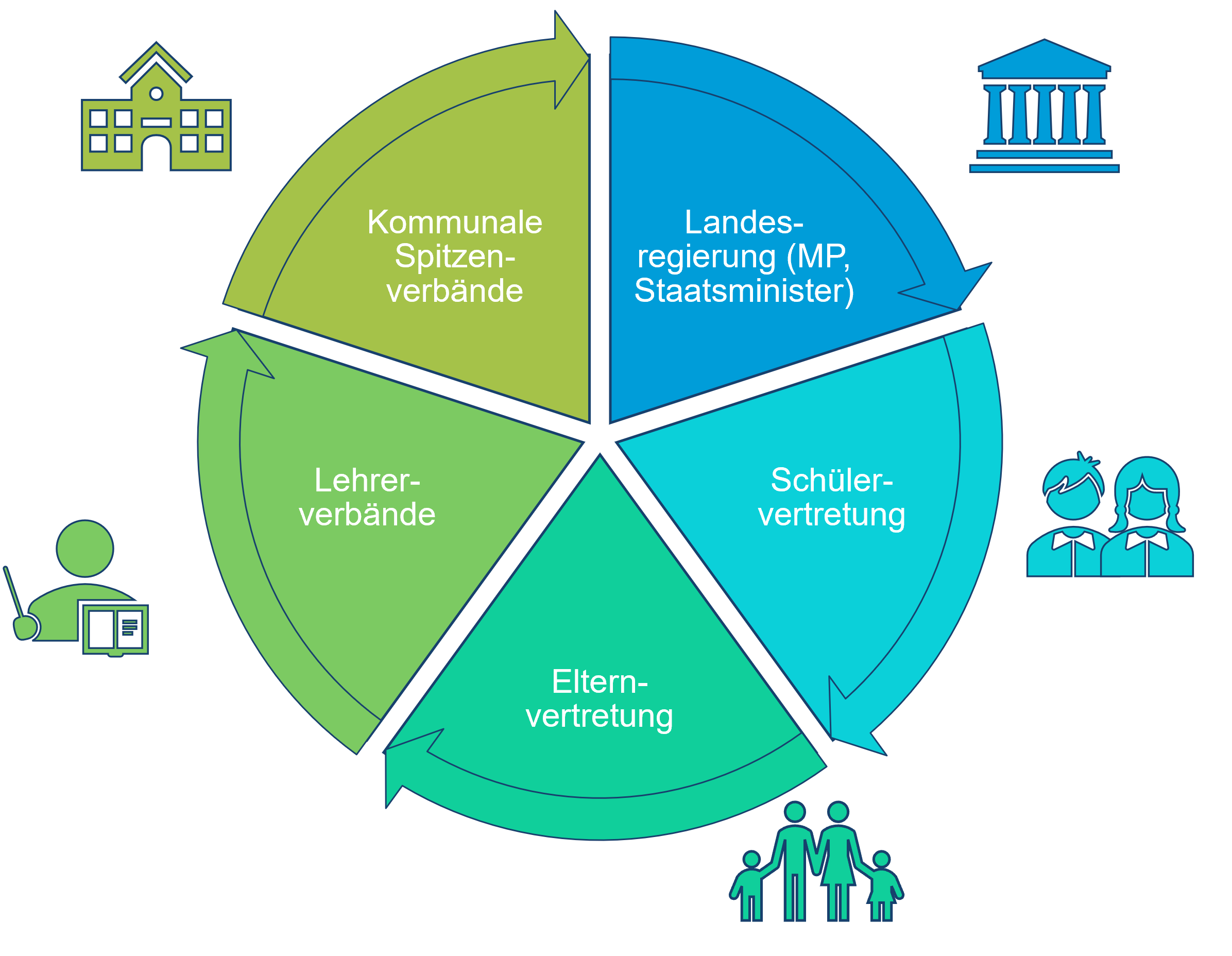 Schulgipfel Digitalisierung